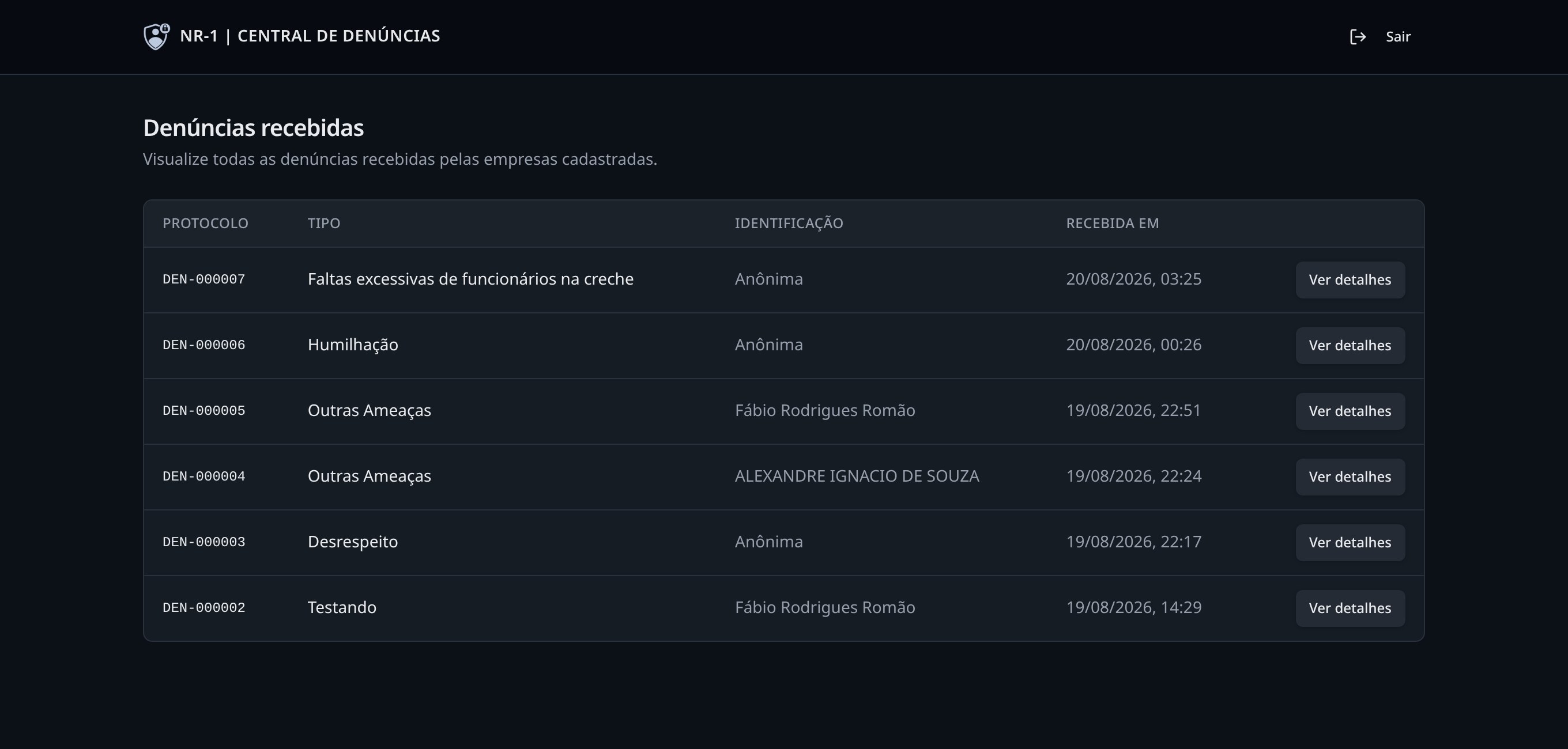 Painel com a lista de denúncias recebidas, protocolo, tipo e status