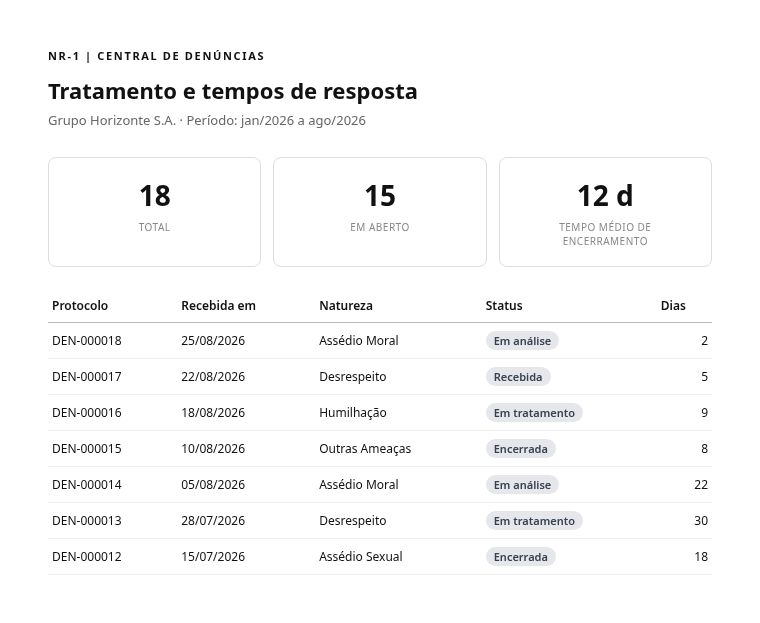 Relatório de tratamento e tempos de resposta com protocolos e status